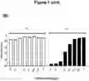 Fig. 03 - Antibodies that bind to OX40 and their uses