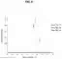 Fig. 15 - Antibodies that bind to OX40 and their uses