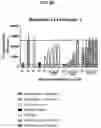 Fig. 18 - Antibodies that bind to OX40 and their uses