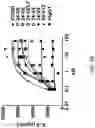 Fig. 04 - ANTIBODIES TO CD40 WITH ENHANCED AGONIST ACTIVITY