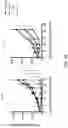 Fig. 10 - ANTIBODIES TO CD40 WITH ENHANCED AGONIST ACTIVITY