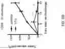 Fig. 11 - ANTIBODIES TO CD40 WITH ENHANCED AGONIST ACTIVITY
