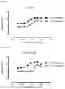 Fig. 02 - Targeted engineered interferon and uses thereof