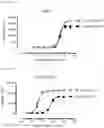 Fig. 05 - Targeted engineered interferon and uses thereof