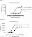 Fig. 06 - Targeted engineered interferon and uses thereof