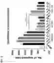 Fig. 03 - Multispecific molecules and uses thereof