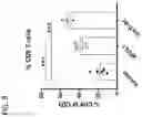 Fig. 10 - Multispecific molecules and uses thereof