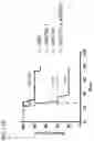 Fig. 13 - Multispecific molecules and uses thereof