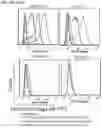 Fig. 04 - Antibody variable domains and antibody constructs