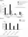 Fig. 16 - Antibody variable domains and antibody constructs