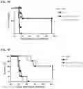 Fig. 27 - Antibody variable domains and antibody constructs