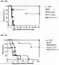 Fig. 29 - Antibody variable domains and antibody constructs