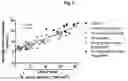 Fig. 07 - Methods for inhibiting atherosclerosis by administering an anti-PCSK9 antibody