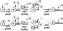 Fig. 01 - Catalyst system for multi-block coploymer formation
