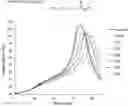 Fig. 01 - AIR VOID CONTROL COMPOSITION FOR BULK MONOMER POLYMERIZATION