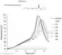 Fig. 02 - AIR VOID CONTROL COMPOSITION FOR BULK MONOMER POLYMERIZATION