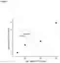 Fig. 02 - Process for the preparation of an olefinic copolymer having polar groups and the products obtained therefrom