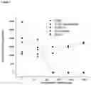 Fig. 03 - Process for the preparation of an olefinic copolymer having polar groups and the products obtained therefrom