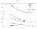 Fig. 03 - Process for producing propylene copolymers with low VOC content