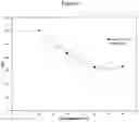 Fig. 04 - Process for producing propylene copolymers with low VOC content