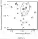 Fig. 04 - Gels derived from poly(ethylidene norbornene)-b-poly(cyclopentene) block copolymer nanocomposites for viscosity modifications and drilling fluid applications