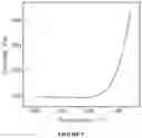 Fig. 06 - Gels derived from poly(ethylidene norbornene)-b-poly(cyclopentene) block copolymer nanocomposites for viscosity modifications and drilling fluid applications