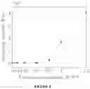 Fig. 07 - Gels derived from poly(ethylidene norbornene)-b-poly(cyclopentene) block copolymer nanocomposites for viscosity modifications and drilling fluid applications