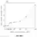 Fig. 08 - Gels derived from poly(ethylidene norbornene)-b-poly(cyclopentene) block copolymer nanocomposites for viscosity modifications and drilling fluid applications