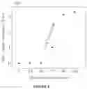 Fig. 09 - Gels derived from poly(ethylidene norbornene)-b-poly(cyclopentene) block copolymer nanocomposites for viscosity modifications and drilling fluid applications