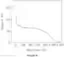 Fig. 11 - Gels derived from poly(ethylidene norbornene)-b-poly(cyclopentene) block copolymer nanocomposites for viscosity modifications and drilling fluid applications