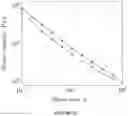 Fig. 13 - Gels derived from poly(ethylidene norbornene)-b-poly(cyclopentene) block copolymer nanocomposites for viscosity modifications and drilling fluid applications