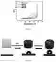 Fig. 05 - ACOUSTIC GRAPHENE-CONTAINING COMPOSITIONS/MATERIALS AND METHODS OF FORMATION