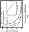 Fig. 13 - Three-dimensional porous polyurea networks and methods of manufacture