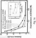 Fig. 14 - Three-dimensional porous polyurea networks and methods of manufacture