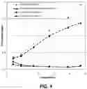 Fig. 05 - Oxygen scavenging compositions requiring no induction period