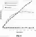 Fig. 07 - Oxygen scavenging compositions requiring no induction period