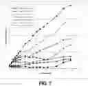 Fig. 08 - Oxygen scavenging compositions requiring no induction period