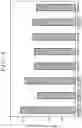 Fig. 15 - RESIN COMPOSITION AND INSERT MOLDED PRODUCT