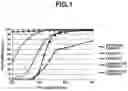 Fig. 02 - COATING COMPOSITION AND COATED ARTICLE