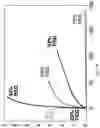 Fig. 07 - Adhesives and methods of making the same