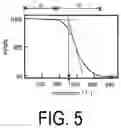 Fig. 06 - ADHESIVE COMPOSITION, CURED PRODUCT, LAMINATE, AND DEVICE