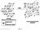 Fig. 03 - Synthetic functionalized additives, methods of synthesizing, and methods of use