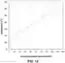 Fig. 13 - Method and apparatus for producing biofuel