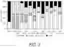 Fig. 03 - Passivation and Removal of Crosslinked Polymer Having Unites Derived from Vinyl Aromatics