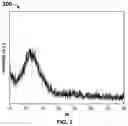 Fig. 03 - Mixed oxide nanocomposite catalyst-adsorbent for oxidative desulfurization of liquid hydrocarbon fuels