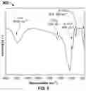 Fig. 04 - Mixed oxide nanocomposite catalyst-adsorbent for oxidative desulfurization of liquid hydrocarbon fuels
