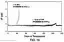 Fig. 09 - Pyrolysis tar upgrading