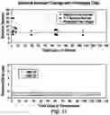 Fig. 10 - Pyrolysis tar upgrading
