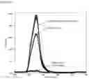 Fig. 29 - Systems for allergen detection
