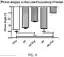 Fig. 14 - INTEGRATED MICROELECTRODES AND METHODS FOR PRODUCING THE SAME